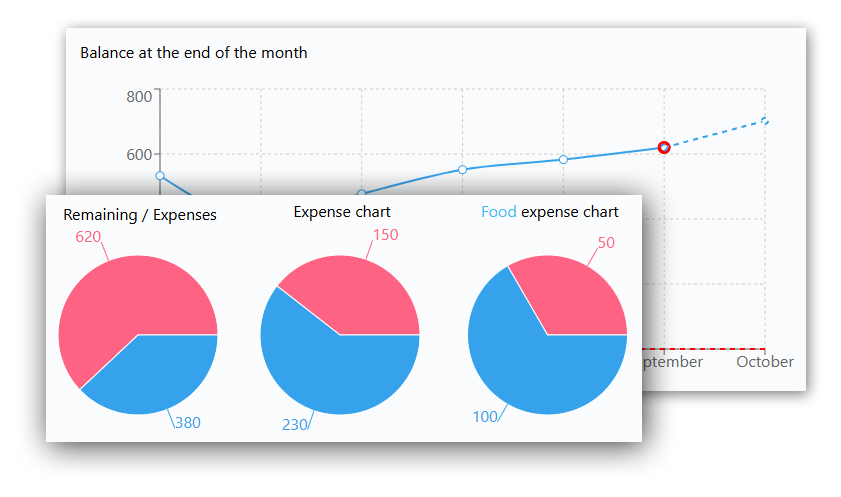 Budget analytics placeholder