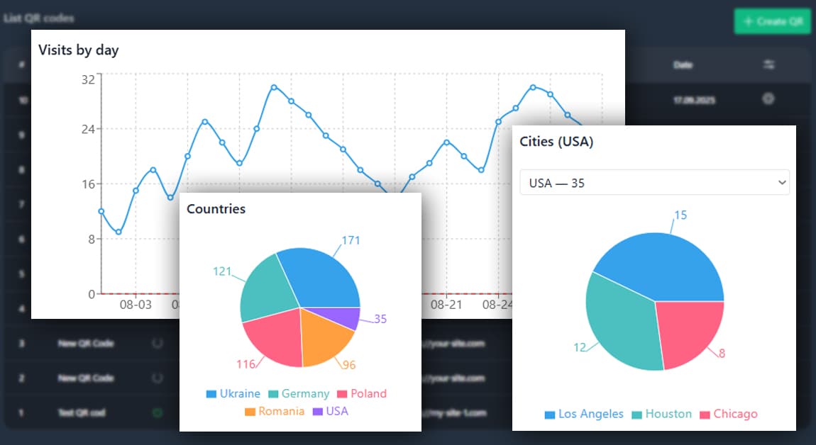 Analytics placeholder